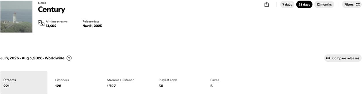 Spotify for Artists 1