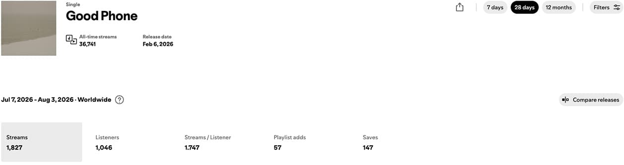 Spotify for Artists 2
