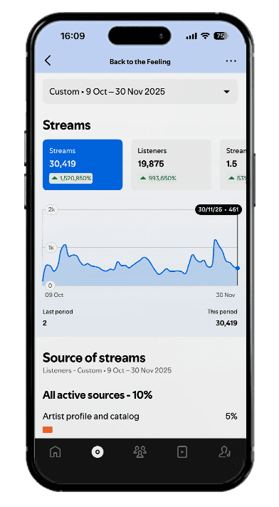 Spotify for Artists app mockup
