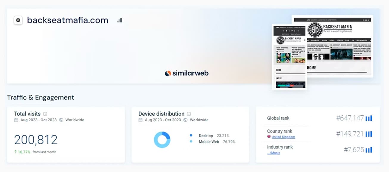 Backseat Mafia website traffic snapshot from Similarweb
