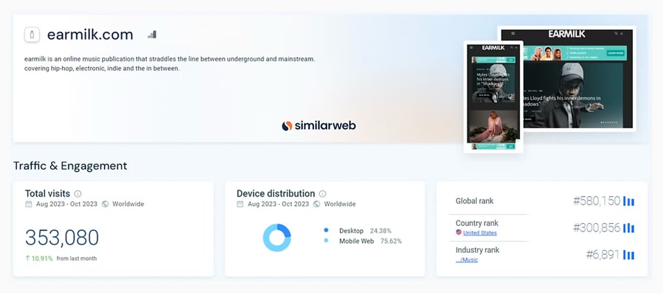 EARMILK website traffic snapshot from Similarweb