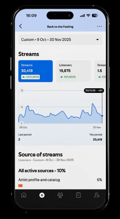 Spotify for Artists app mockup
