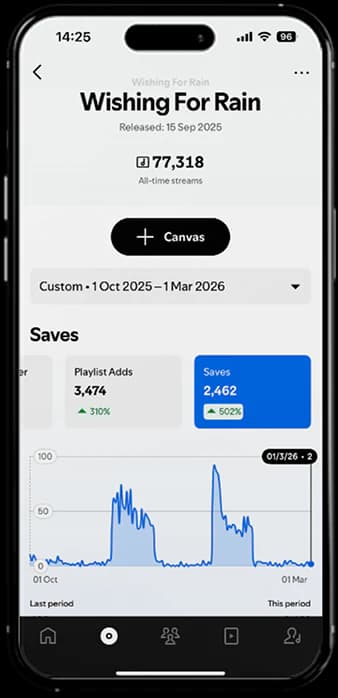 Spotify for Artists app mockup