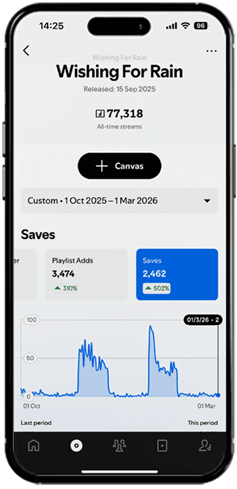 Spotify for Artists app mockup