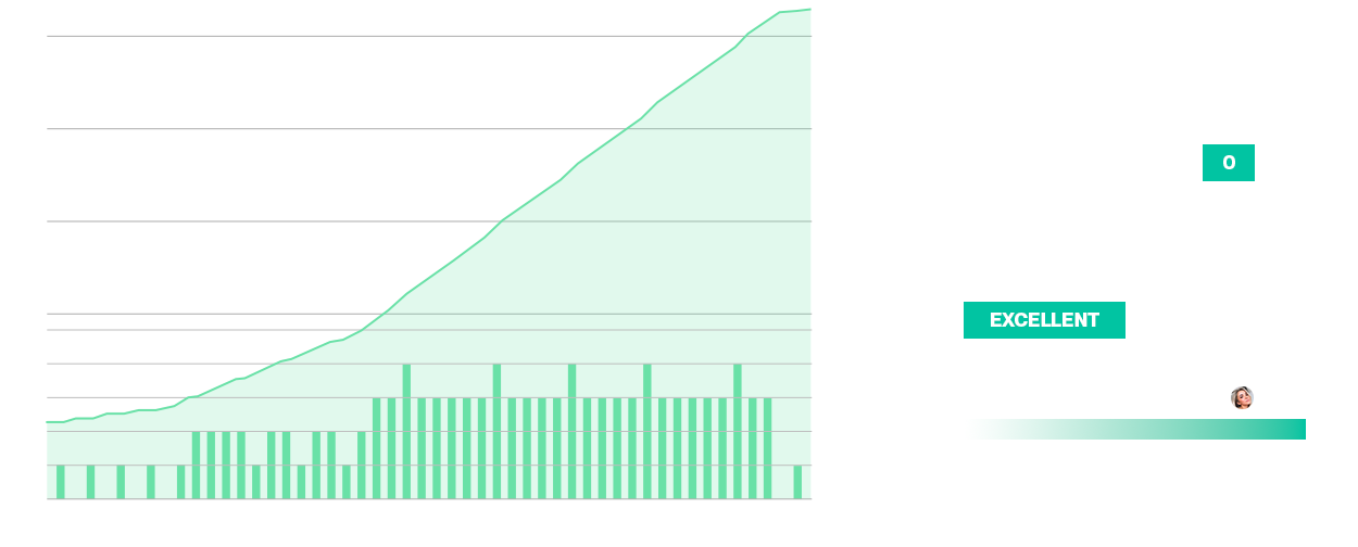 Chartmetric data